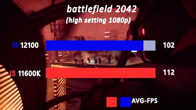 i3 12100 vs i5 11600K - benchmark and test in 6 games 1080p