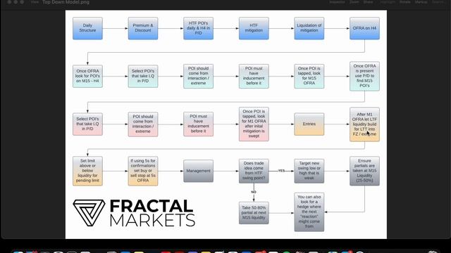 4. REVISED ONE PAGE TRADE PLAN