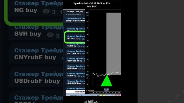 фьючерс на ГАЗ NG 30.12.24