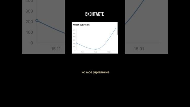 Я просто регулярно выкладывала контент #дисциплина #планирование #таймменеджмент #привычка #цель