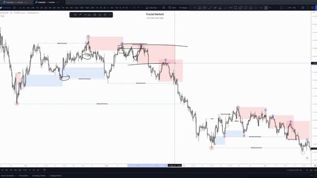 3. Orderflow Application (Bearish)