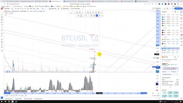 Крипто Прогноз Биткоин Bitcoin BTC / Куда пойдёт цена? / По какой цене купить продать в REVOLUT?