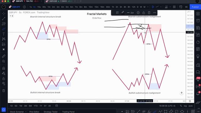 4. Orderflow Realignment Theory