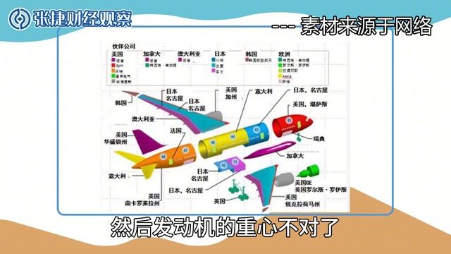 【张捷杂谈】波音故障连连,产业链可靠性与美国制造衰落