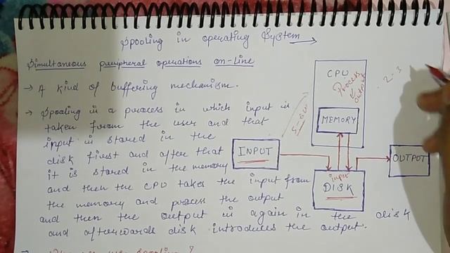 Spooling in operating system||lec-8||unit-1||OS