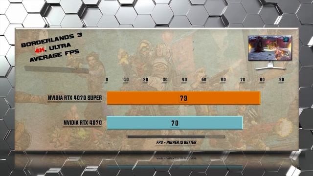 RTX 4070 SUPER vs RTX 4070 Benchmarks - Tested in 20 Games