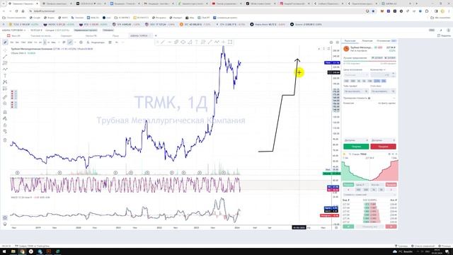 Что такое стакан на бирже простыми словами? Таблица заявок на покупку и продажу ценных бумаг активов