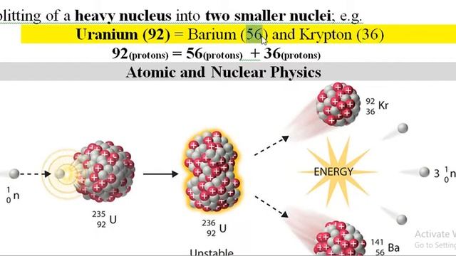 1. Fission| Fusion| Heavy Nucleus| Protons| Uranium| Barium| Krypton| Chain reaction| in Urdu