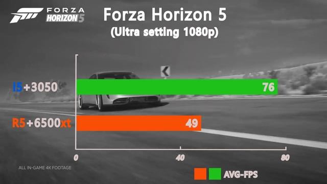 RTX 3050 + i5 12600K vs RX 6500xt + R5 5600X - Test in 15 Games 1080p
