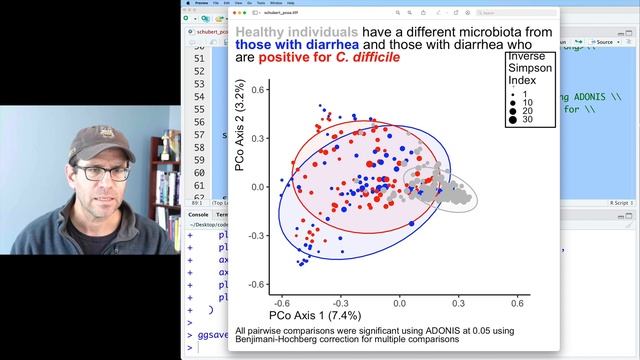 Changing the size of points in in ggplot2 with scale_size (CC086)