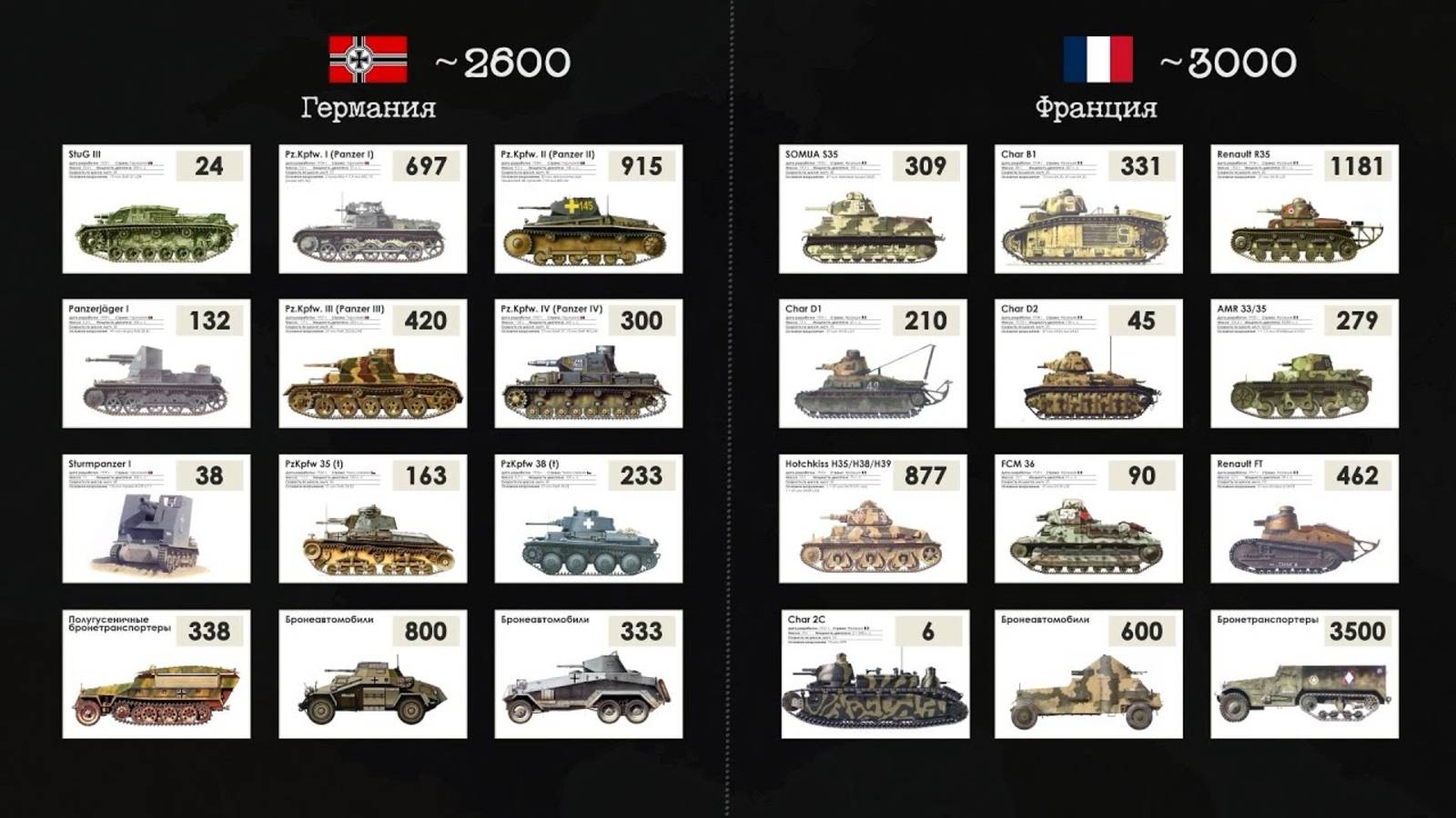 Франция vs Германия в 1940 г. Чья армия была сильней