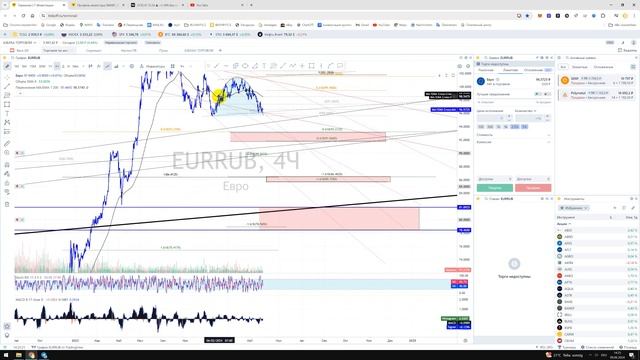 Прогноз цены Обзор Валютная пара Евро Рубль EUR EUB Евро будет падать или расти? Что будет с рублём?