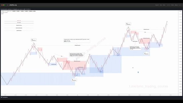 1. Orderflow 101