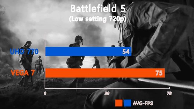 intel UHD 770 i5 12600K vs AMD VEGA 7 R5 5600G - Test in 8 Games