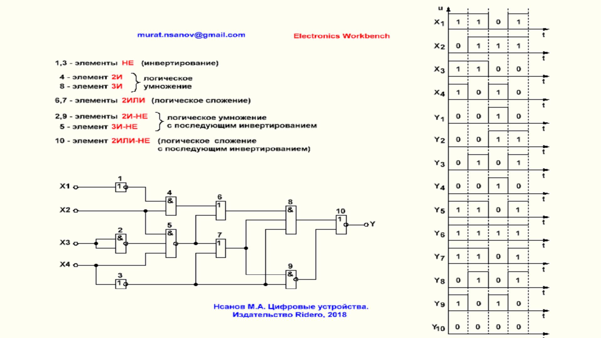 Видеоурок 1.11. Анализ работы ЦУ в динамическом режиме. Часть 1