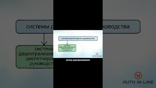 Какие бывают системы диспетчерского руководства?