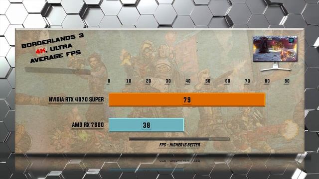RTX 4070 SUPER vs RX 7600 Benchmarks - Tested in 20 Games