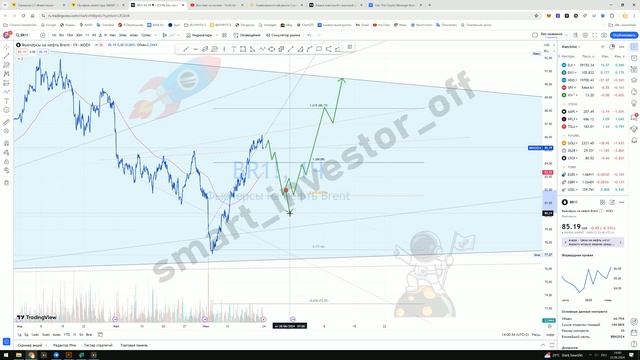 Какие фьючерсы покупать сейчас? - Прогноз цены Обзор BR1! нефть BRENT- инвестиции обучение с нуля