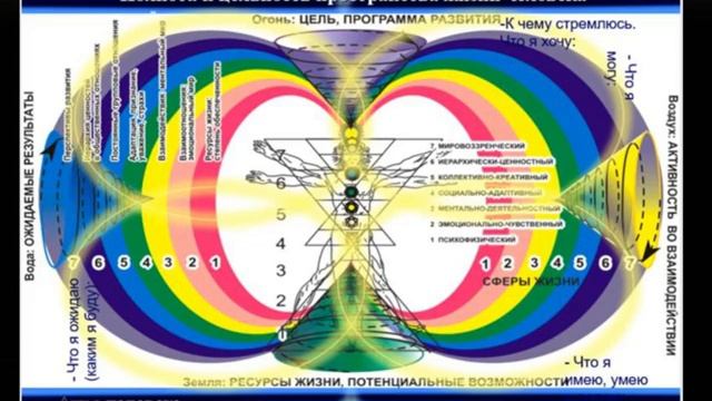 Сонастройка на энергопоток нового дня. Нина Жилкина. МаЭД Европ. региона. Мир Универсологии