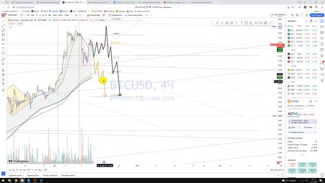 Крипто Прогноз Биткоин Bitcoin BTC USD / Куда пойдёт цена? / По какой цене покупать продавать ?