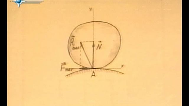 § 7.1.2. Основные законы трения скольжения