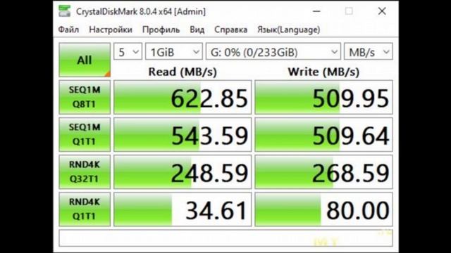 Быстрая неидеальная SSD флешка HP X911S | #Обзор