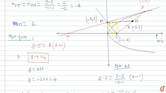 Tangent drawn at point `P(1, 3)` of a parabola intersects its tangent at vertex at `M(-1, 5)`