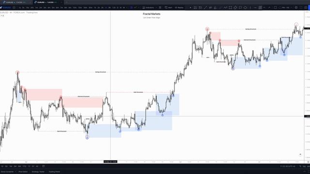 2. Orderflow Application (Bullish)