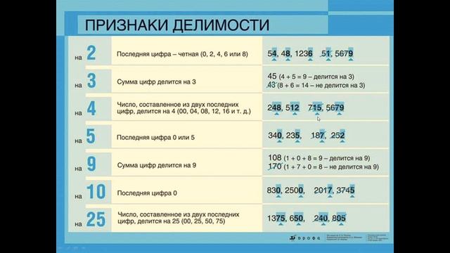 6 класс. Признаки делимости. Повторение