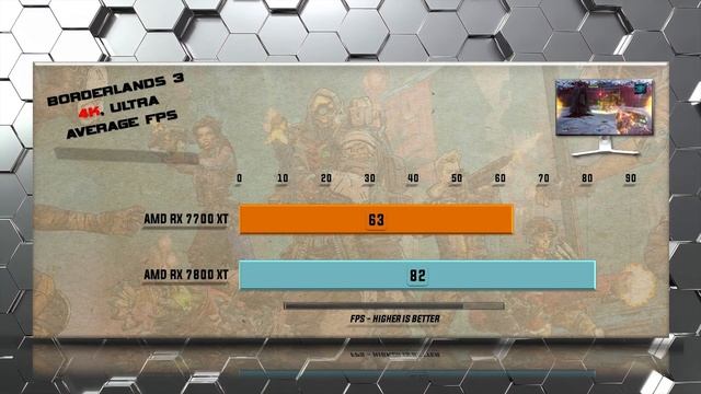 RX 7700 XT vs RX 7800 XT Benchmarks - Tested in 20 Games