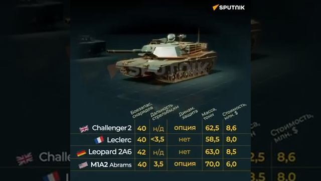 Российские войска получили два финальных в 2024 году эшелона танков Т-90М "Прорыв" и Т-72Б3М, соо...