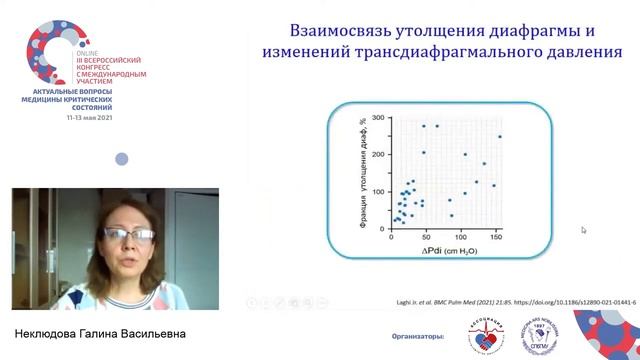 УЗИ в ОРИТ при ОДН Неклюдова Г.В