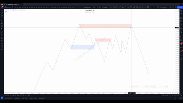 1. Price Delivery _ Liquidity