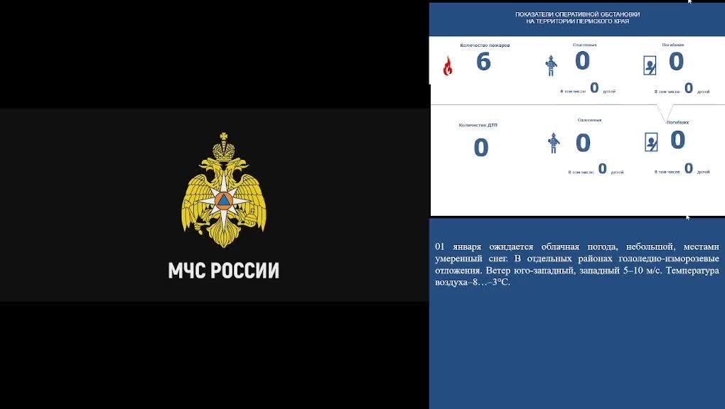 КСИОН Пермский край