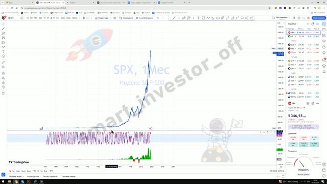 Какие акции покупать?  Прогноз цены Обзор Тех. анализ индекс S&P500 SPX  Инвестиции Обучение