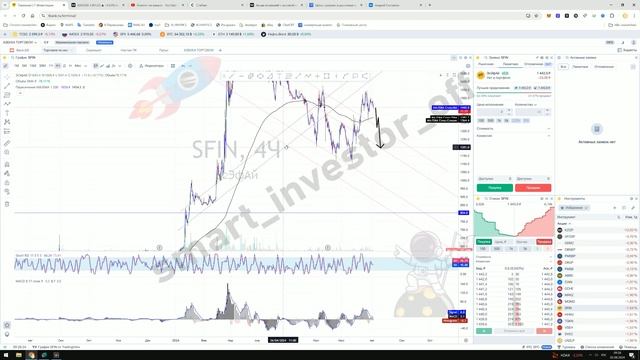 Какие акции покупать?  Прогноз цены Обзор Тех. анализ ЭсЭфАй (SFIN)  Инвестиции Обучение