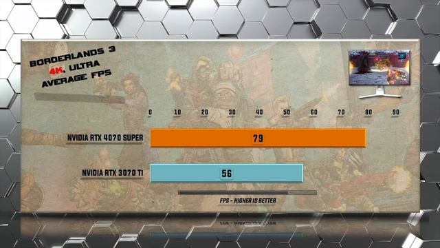 RTX 4070 SUPER vs RTX 3070 Ti Benchmarks - Tested in 20 Games