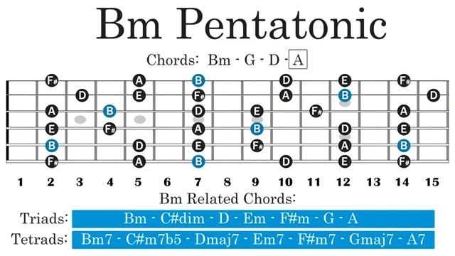 Backing Track  Pop Rock in Bm