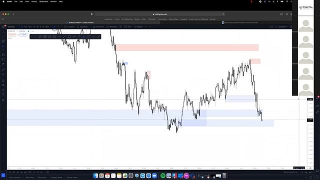 5. NY Live Trading Session Vol. 2