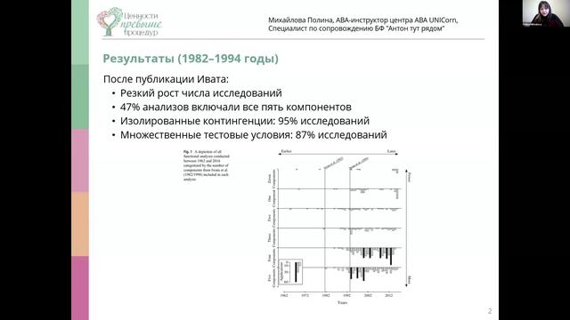 О стандартизации функционального анализа