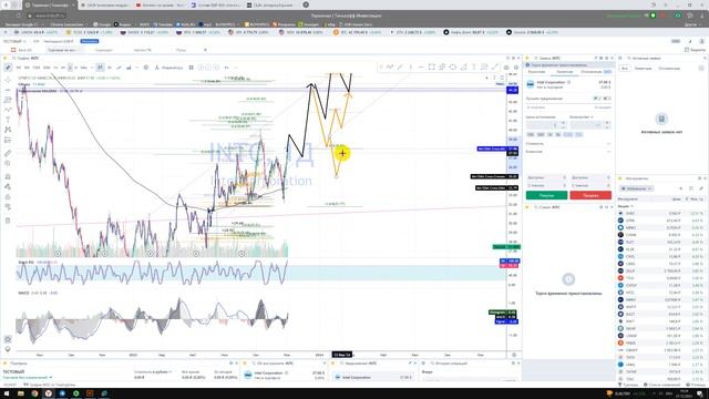 Прогноз акции Intel Corporation INTC / Куда пойдёт цена? / По какой цене купить продать в REVOLUT?