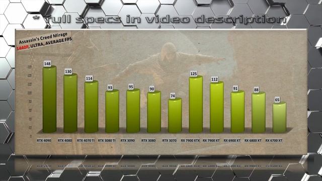 Assassin’s Creed Mirage GPU Benchmark - RTX 4090 vs RX 7900 XTX! (FPS Test) and every GPU