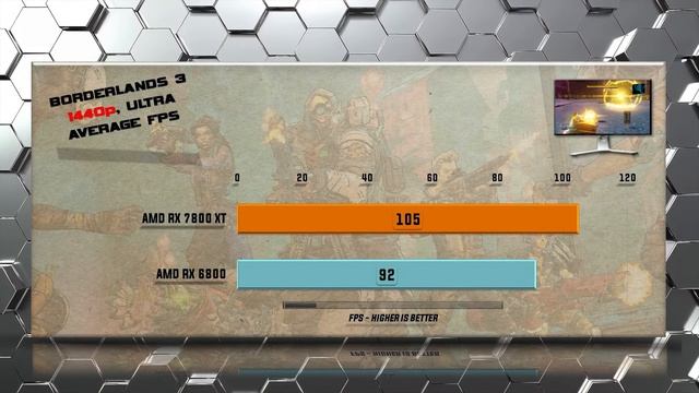 RX 7800 XT vs RX 6800 Benchmarks - Tested in 20 Games