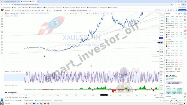 Какие металлы покупать?  Прогноз цены Обзор Тех. анализ Золото XAU USD  Инвестиции Обучение