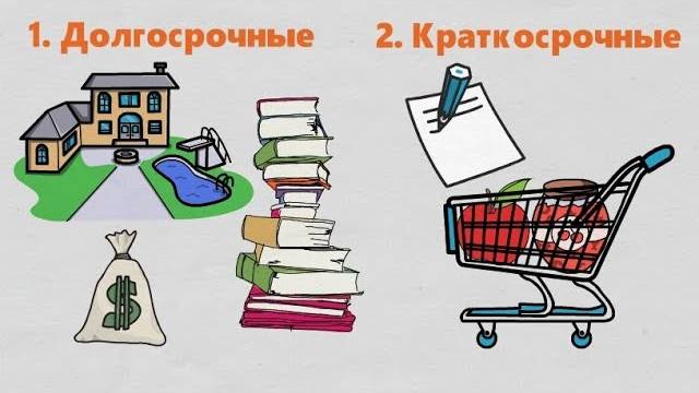 Как Ставить Цели? Путь К Успеху | Саморазвитие Личности