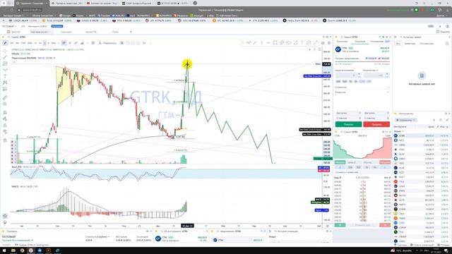 Прогноз акции GTRK Globaltruck / Куда пойдёт цена? / По какой цене купить продать в ТИНЬКОФФ ?