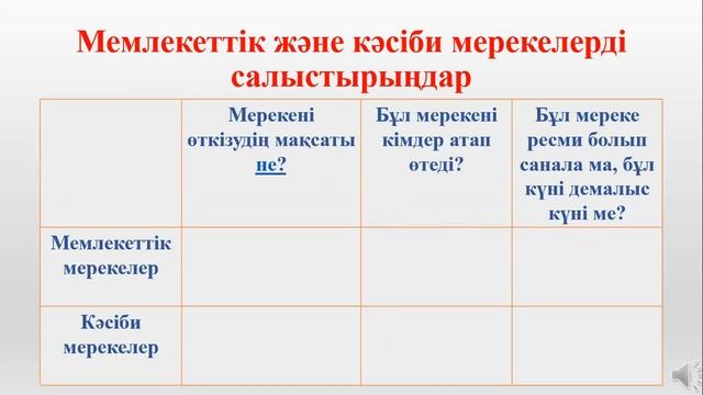 Төңкерілген сабақ: Қандай кәсіби мерекелер бар? бастауыш сынып мұғалімі Нурманова Т