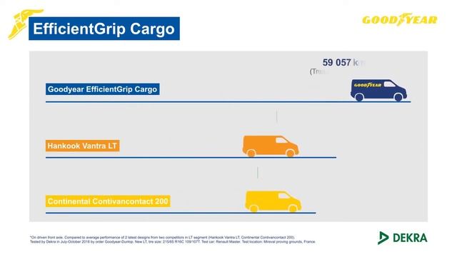 GOODYEAR EfficientGrip Cargo