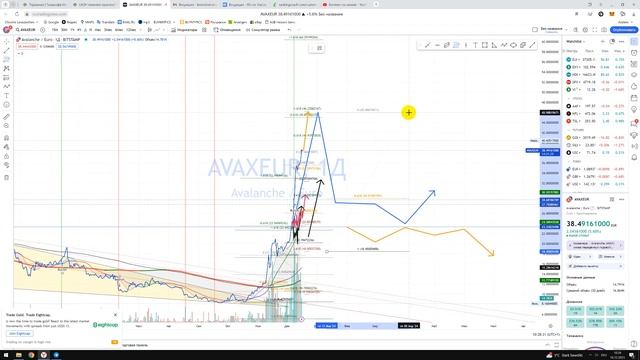 Прогноз крипто валюты Avalanche AVAX / Куда пойдёт цена? / По какой цене покупать продавать ?