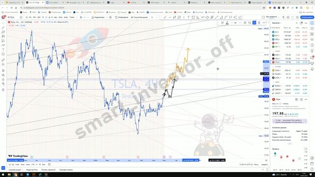 Какие акции покупать сейчас? - Прогноз цены Обзор TESLA (TSLA) - инвестиции обучение с нуля